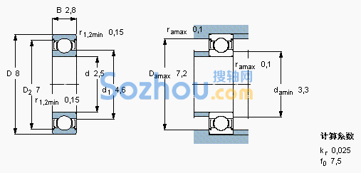 W 60/2.5-2Z