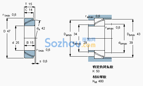 GAC 25 F