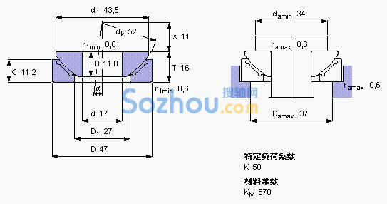 GX 17 F