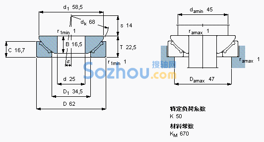 GX 25 F