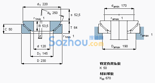 GX 120 F