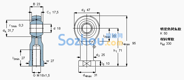 SIKAC 18 M