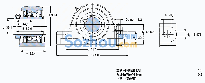 SYR 1.1/2