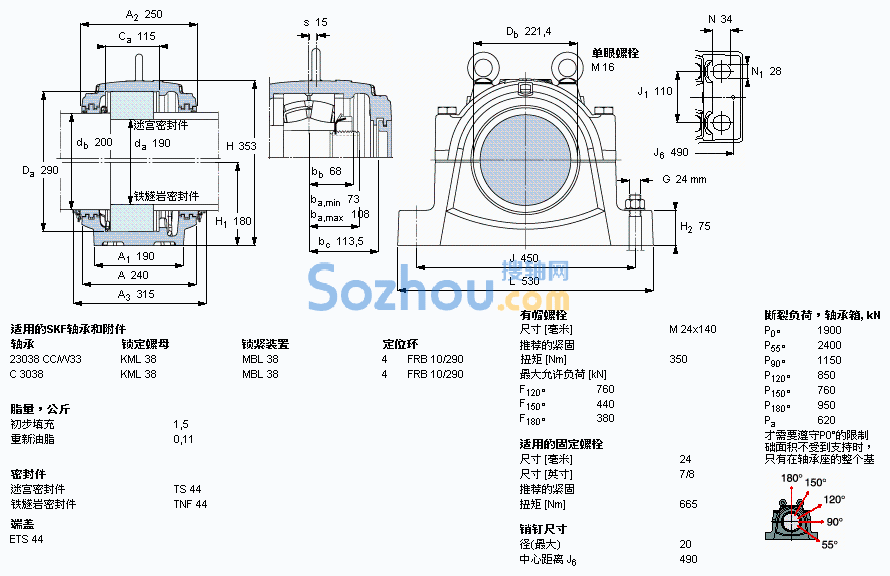 SNL 3038 G