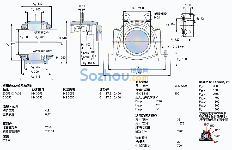 SNL 3056 G