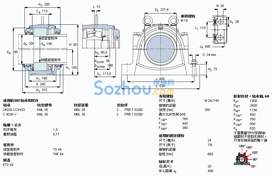 SNL 3038 G