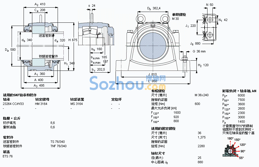 SNL 3264 GF