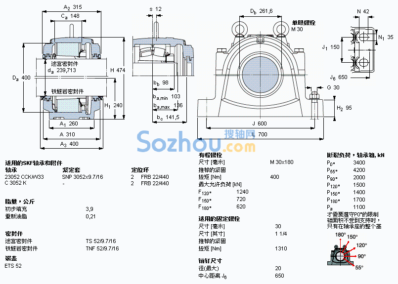 SNL 3052