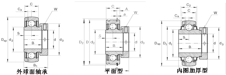 ZX中国（四通）进口轴承，价格，参数，型号查询-搜轴网